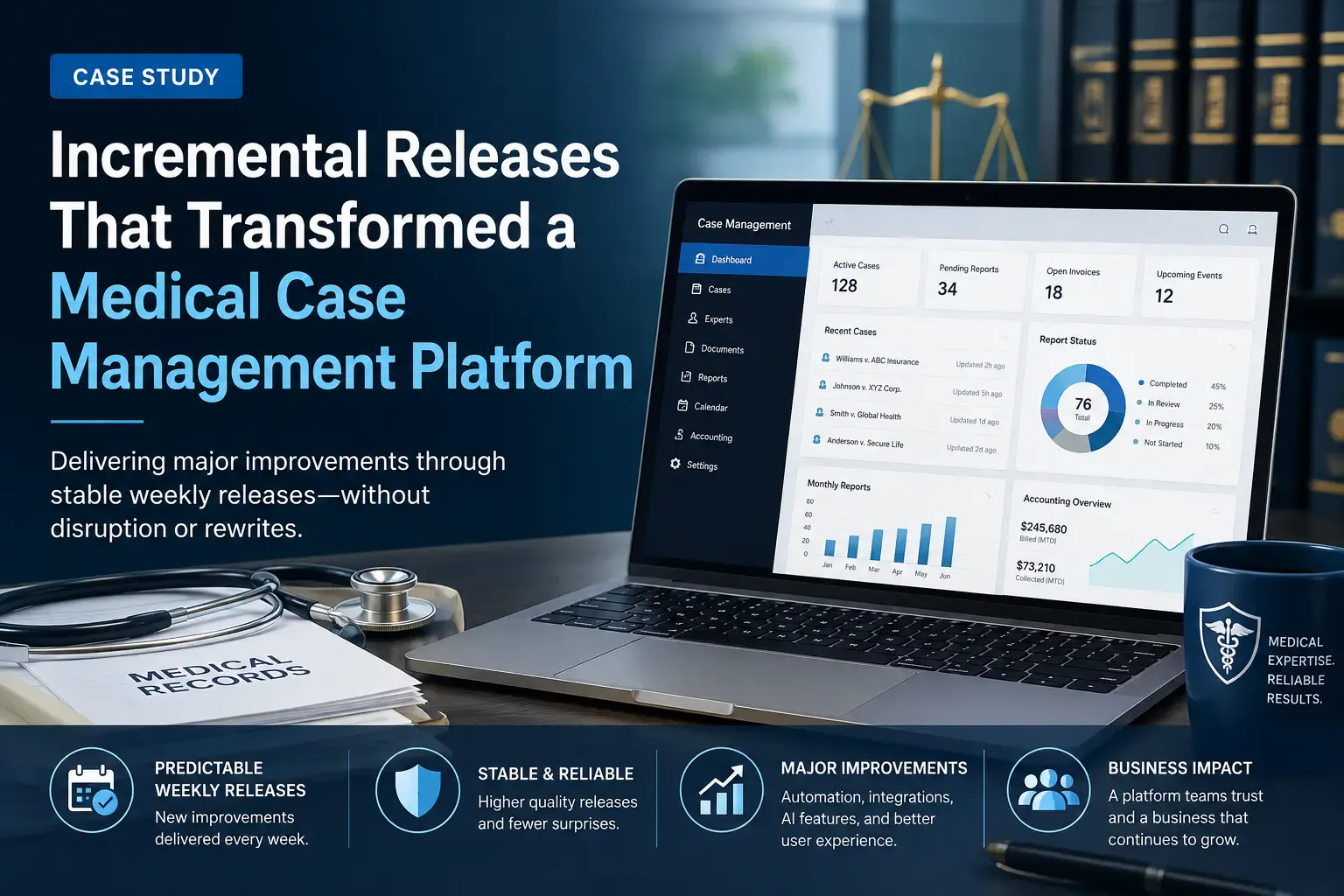 Incremental Releases That Transformed a Medical Case Management Platform